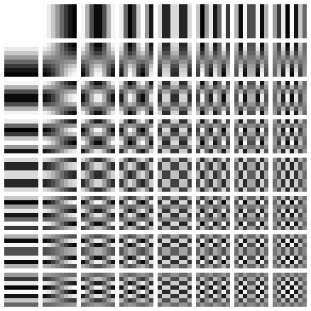 File:DCT-8x8.png