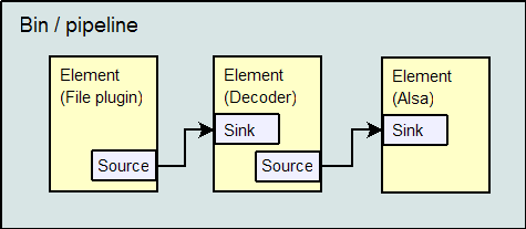 Gstreamer Technical Overview.png