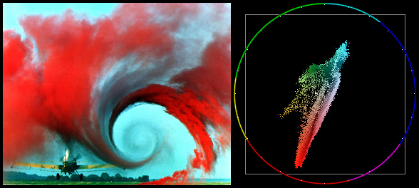 File:Histogram-vortex-color2.jpg