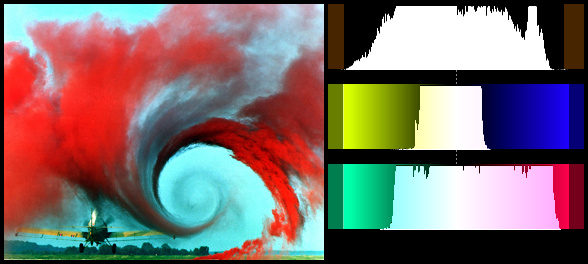 Histogram-vortex-levels-v3-levels0,5.jpg