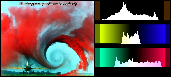 Histogram-vortex-levels.png