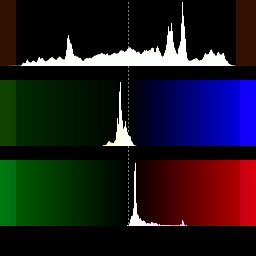 Histogram modelevels.jpg