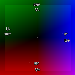 Histogram("color") output with added labels