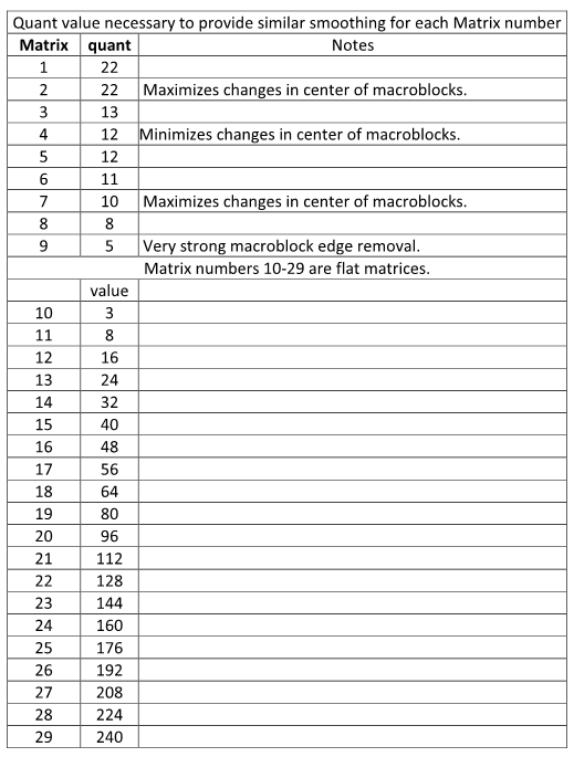 Smoothd2 matrix2.png