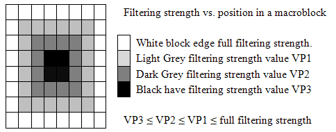 File:Smoothd2 strength.png