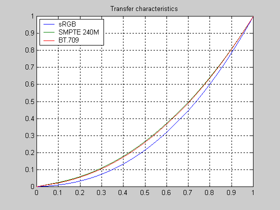 File:Transfer.png