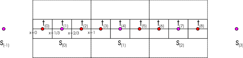 Upsampling