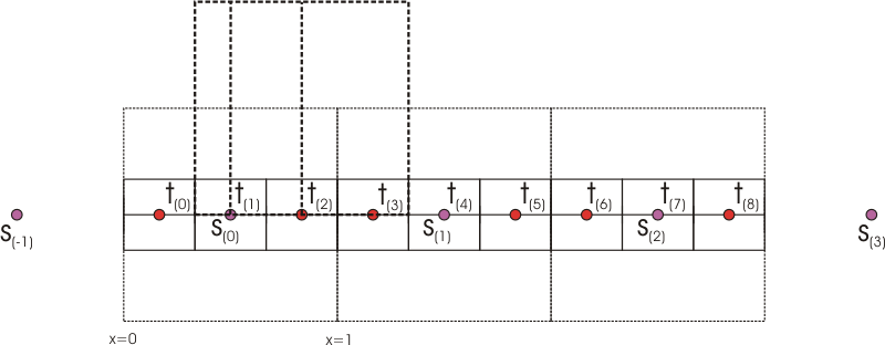 The nearest neighbour resampler