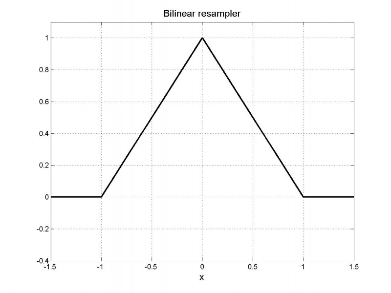 The bilinear resampling filter