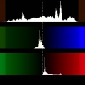 Histogram modelevels.jpg