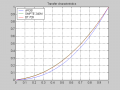 Thumbnail for version as of 14:59, 8 March 2015