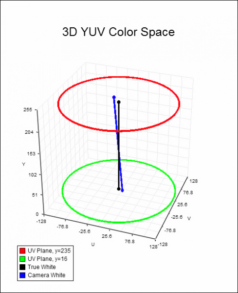 File:WhiteBalanceGraph.png